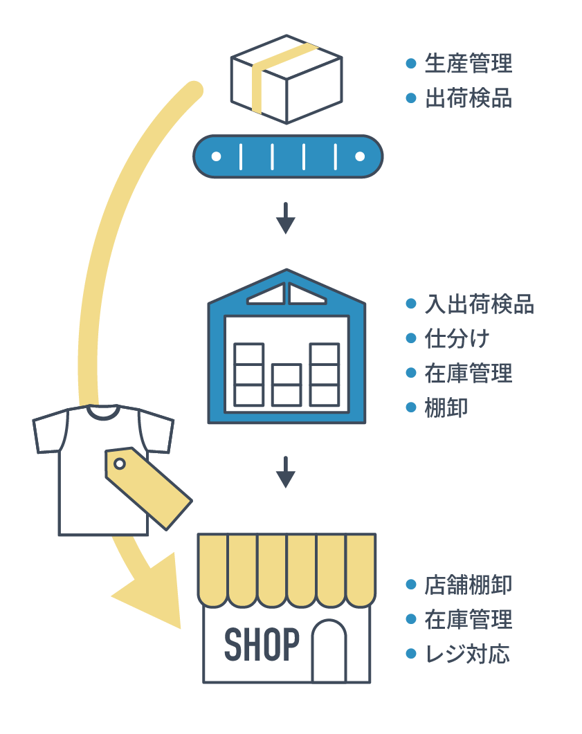 活用事例イラスト